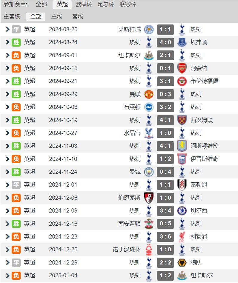 关于利物浦实现联赛四连胜意图跻身前列的信息 关于利物浦实现联赛四连胜意图跻身前列的信息