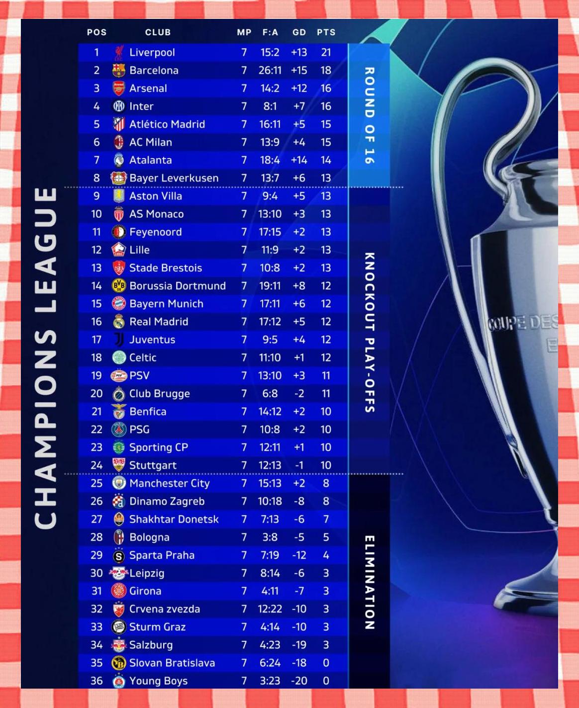 包含意甲强队向前冲刺，积分榜逐渐升高！的词条