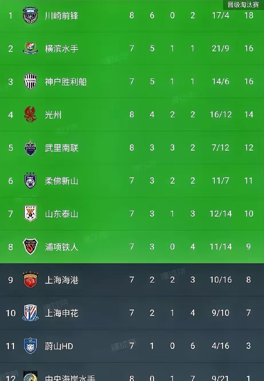 雷克雅未克遭逆转，艰难晋级淘汰赛的简单介绍