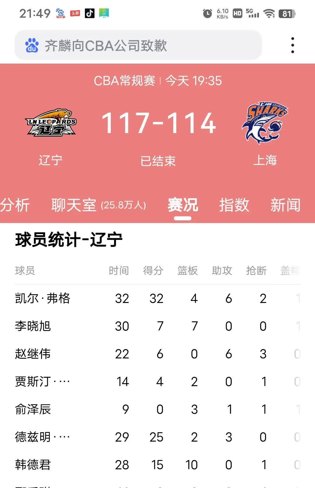 关于辽宁队主场连胜,热火四射领跑积分榜的信息 关于辽宁队主场连胜,热火四射领跑积分榜的信息