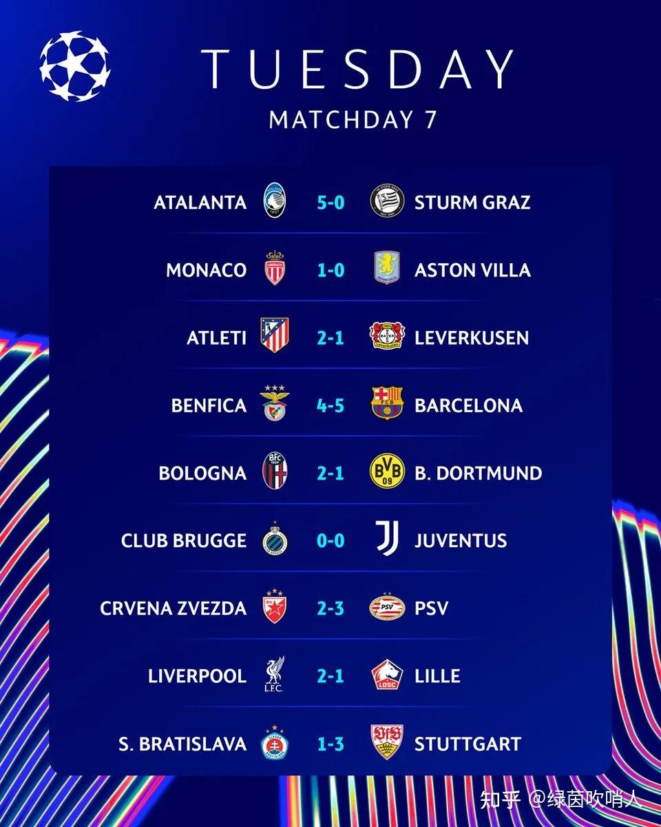 包含巴黎圣日耳曼凭借实力，晋级下一轮的词条