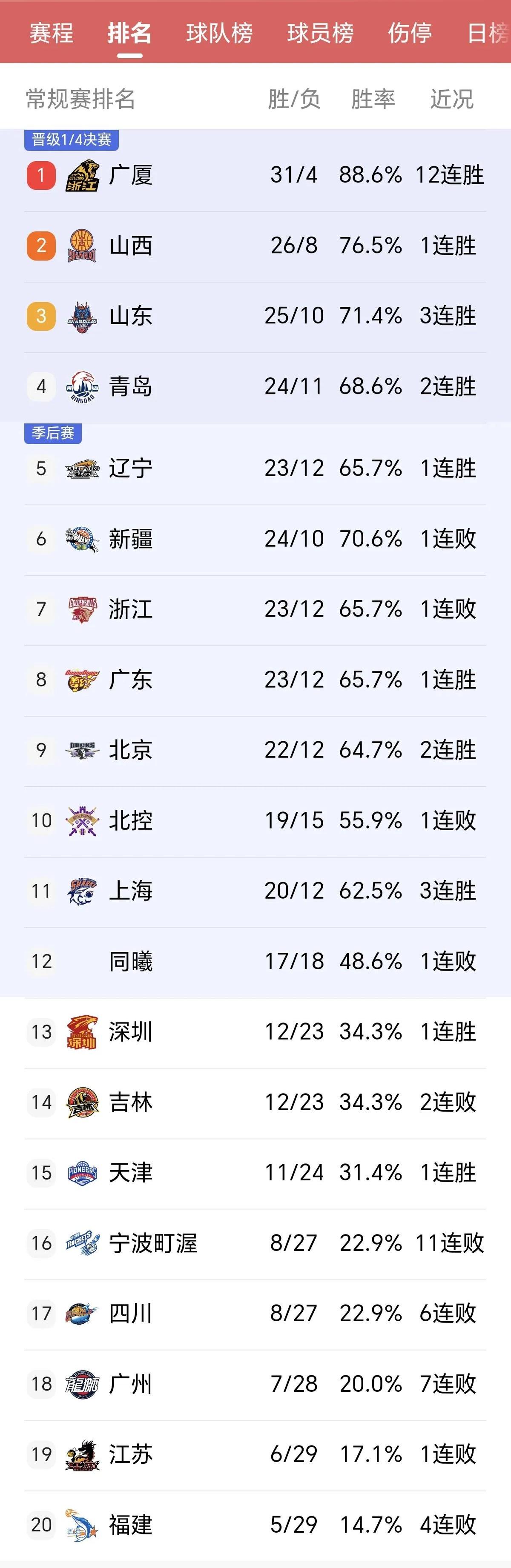 顶级职业联赛:橙队实力强劲领先积分榜的简单介绍 顶级职业联赛:橙队实力强劲领先积分榜的简单介绍
