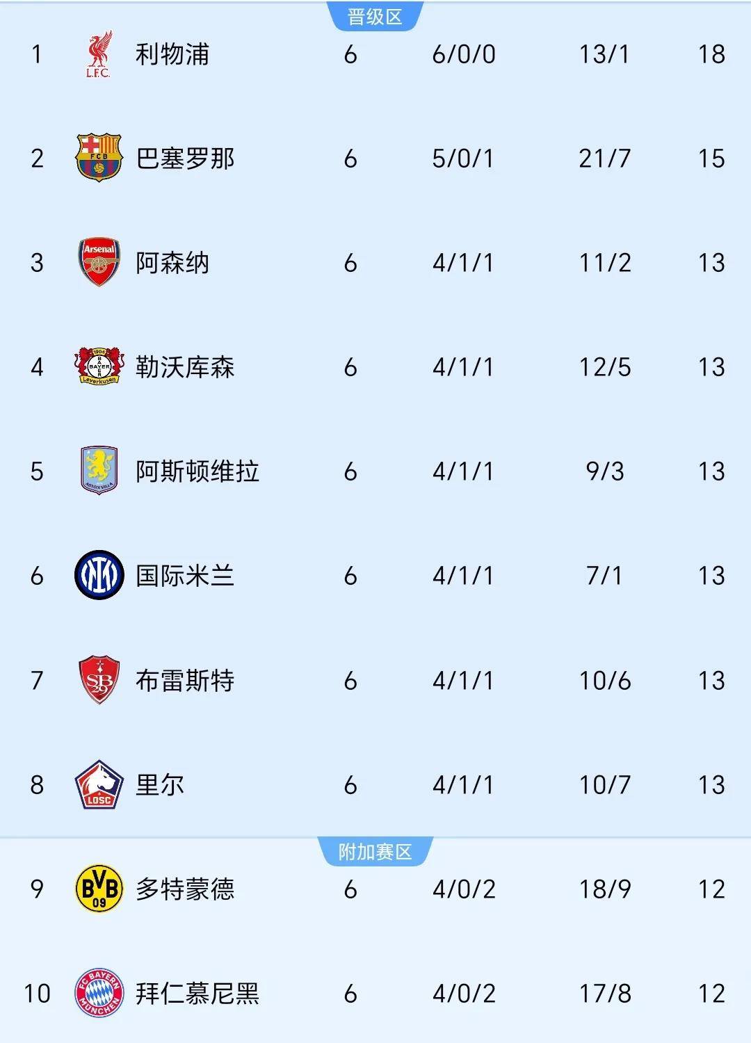 惊喜调整:AC米兰世俱杯大名单公布 惊喜调整:AC米兰世俱杯大名单公布