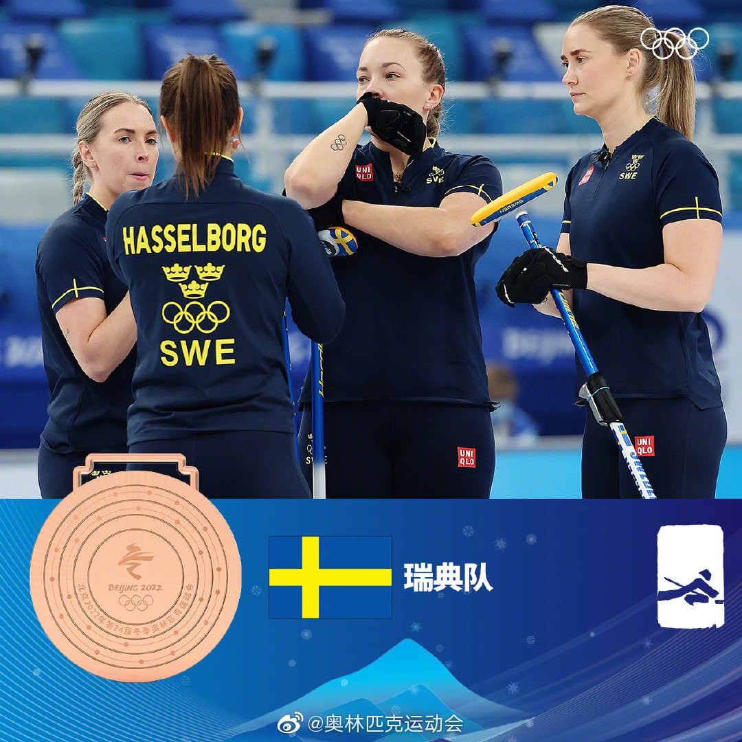 瑞士选手雄踞奥运会自行车铜牌的简单介绍