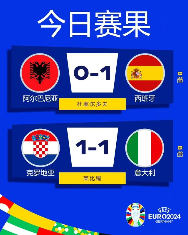 俄罗斯队险胜阿尔巴尼亚队，独占头名位置的简单介绍