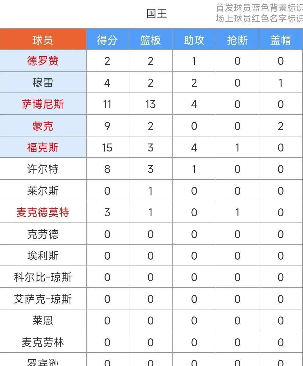 关于摩纳哥队大胜南特提升积分榜排名的信息