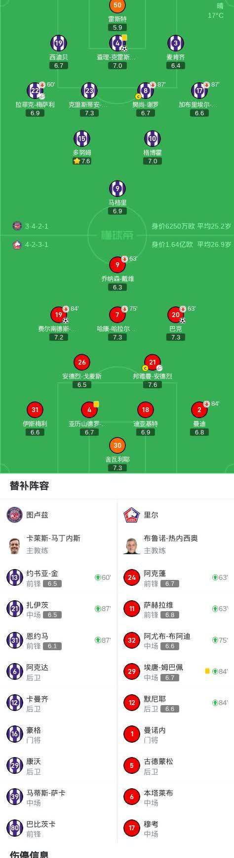 里尔客场大胜提升法甲榜首优势的简单介绍