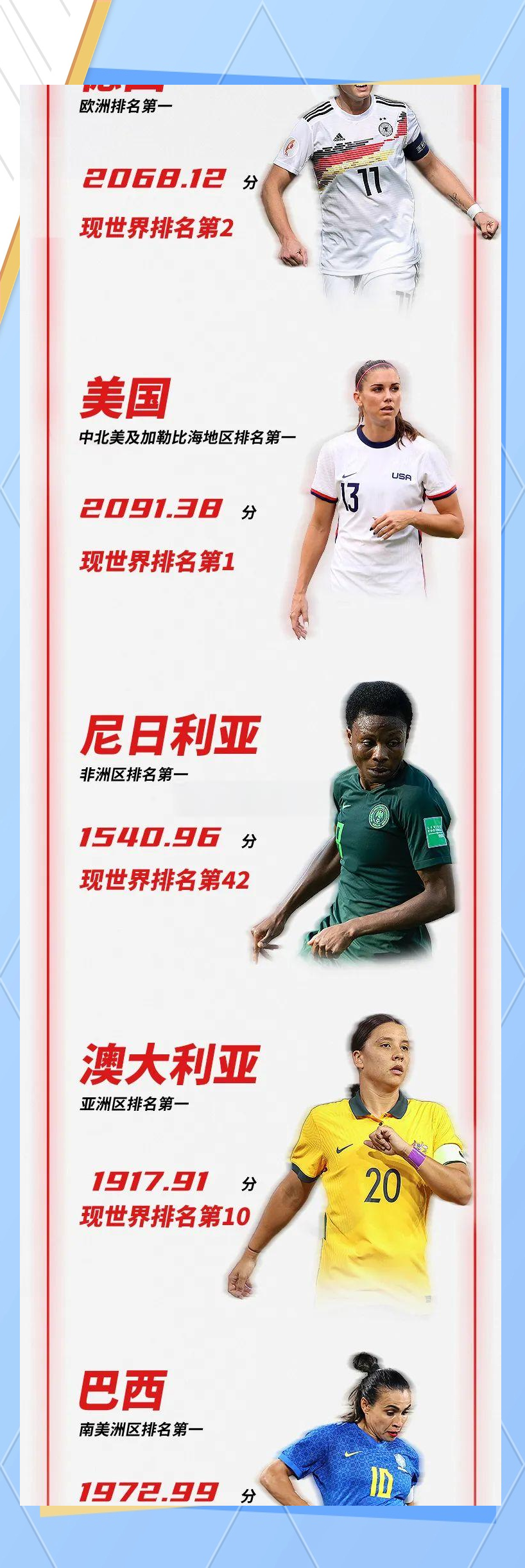 欧洲女足联赛新晋冠军崭露头角 欧洲女足联赛新晋冠军崭露头角