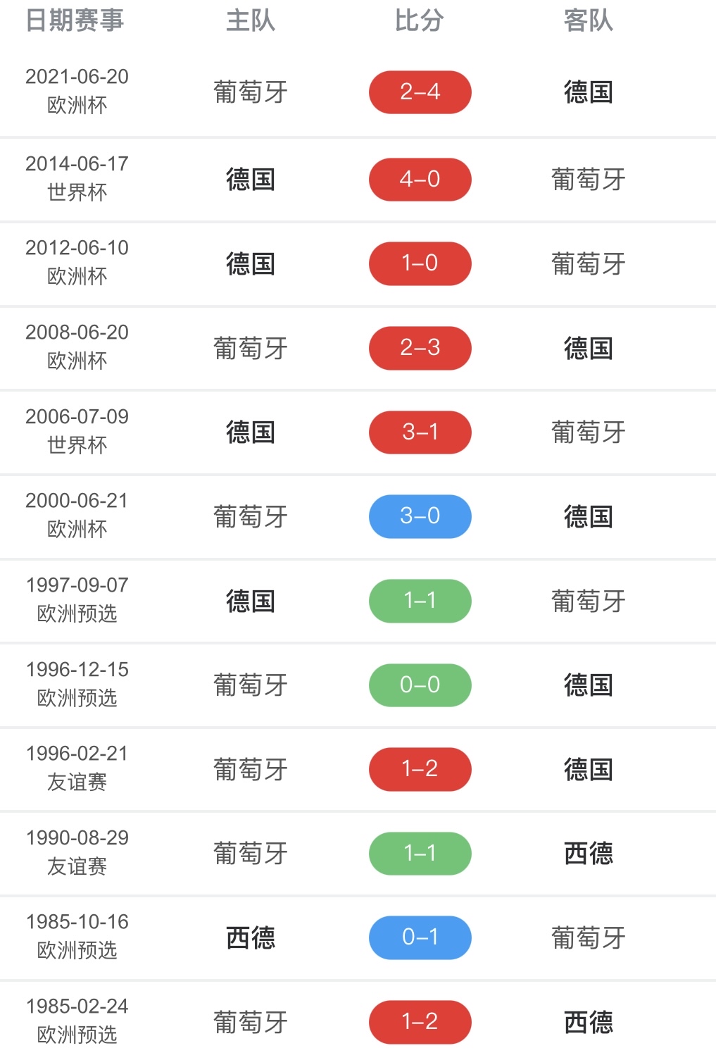 金年会app下载-包含本轮世界杯：德国止步法国队，数据统计的词条