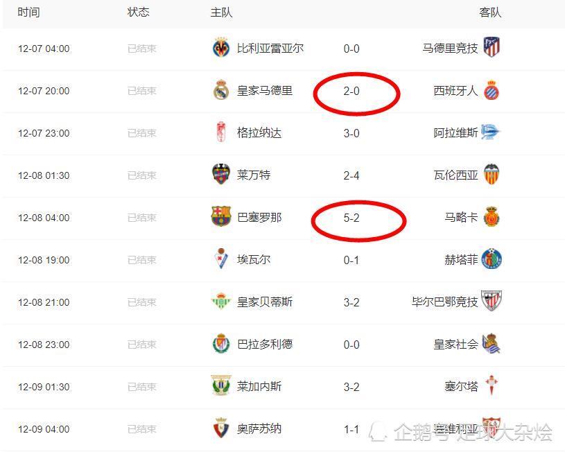 金年会网站-关于赫塔费客场取胜，继续领跑积分榜的信息