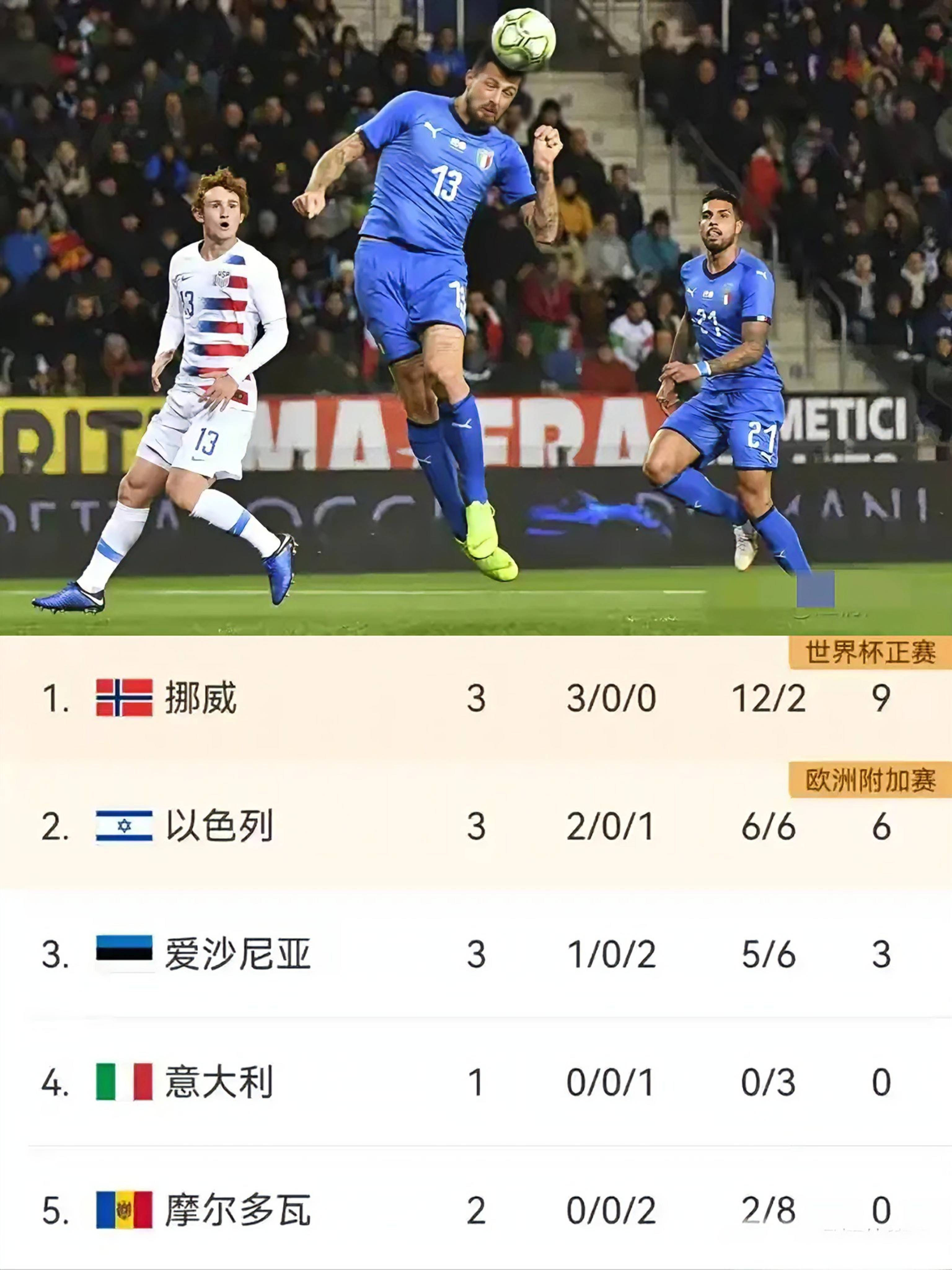 世界杯｜哈兰德爆冷，最新战报的简单介绍