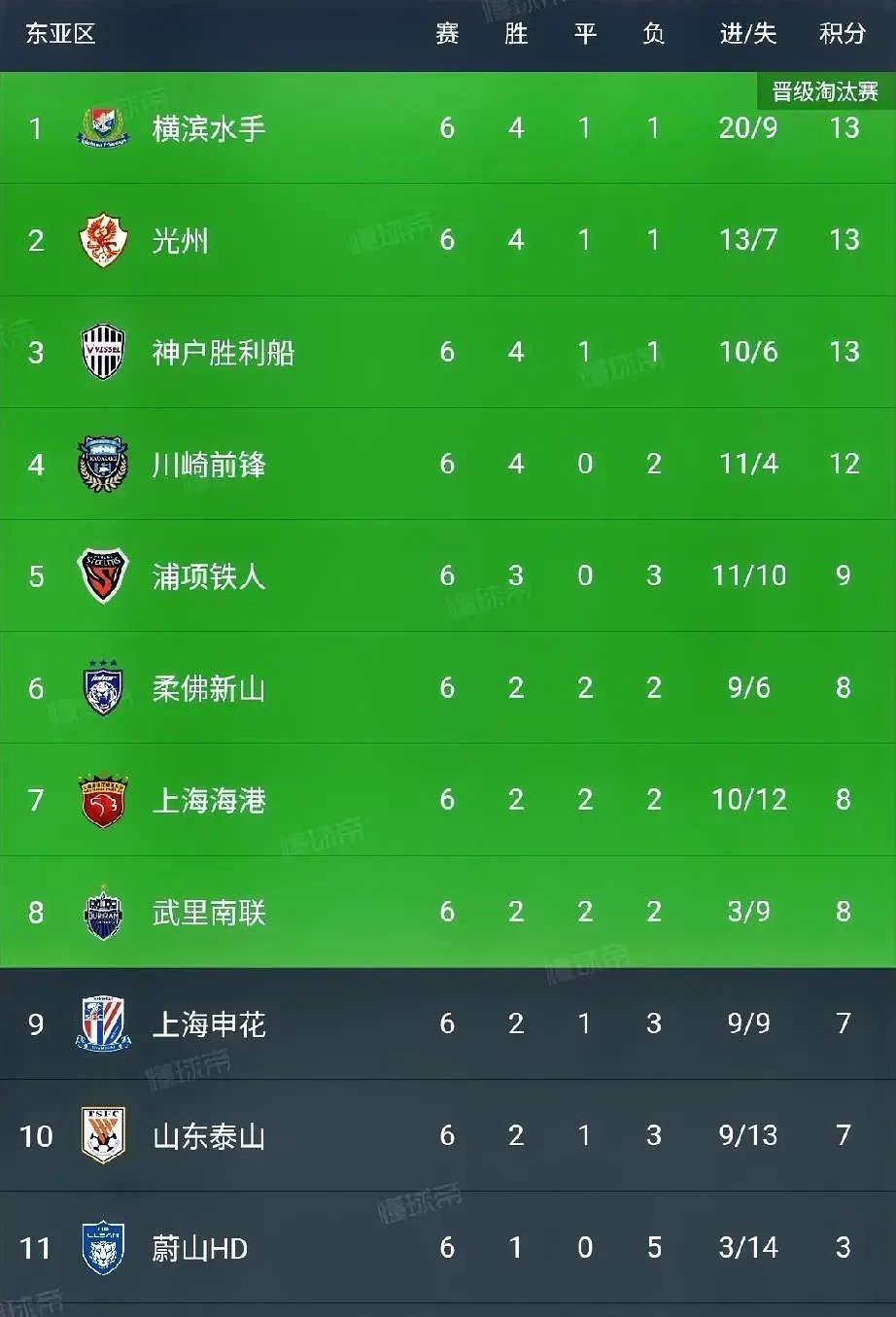 上港主场1-1战平申花，保持不败纪录继续领跑中超积分榜的简单介绍