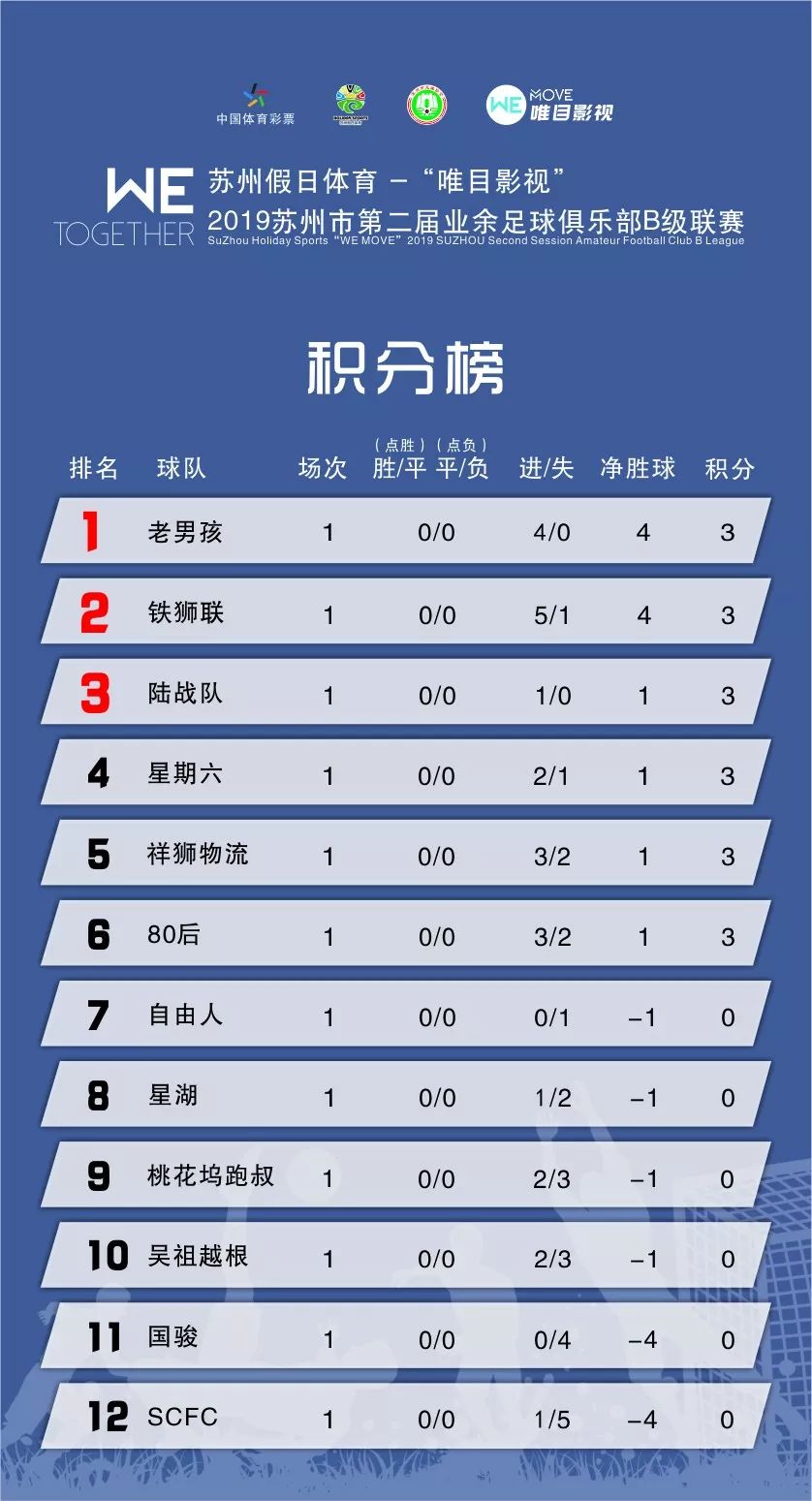 国内足球联赛的最新赛场战报 国内足球联赛的最新赛场战报
